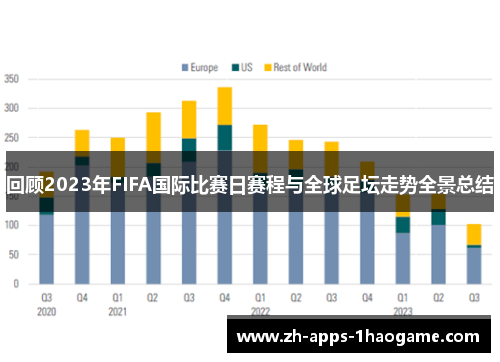 回顾2023年FIFA国际比赛日赛程与全球足坛走势全景总结