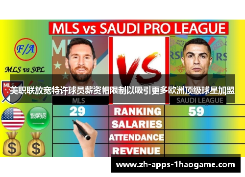 美职联放宽特许球员薪资帽限制以吸引更多欧洲顶级球星加盟 美职联放宽特许球员薪资帽限制以吸引更多欧洲顶级球星加盟